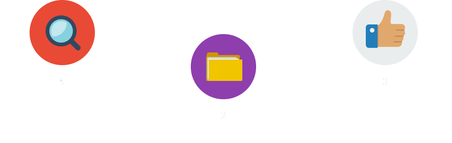 (1) Намери своя университет, (2) Поръчай обработка на документи, (3) Спокойно чакай приема